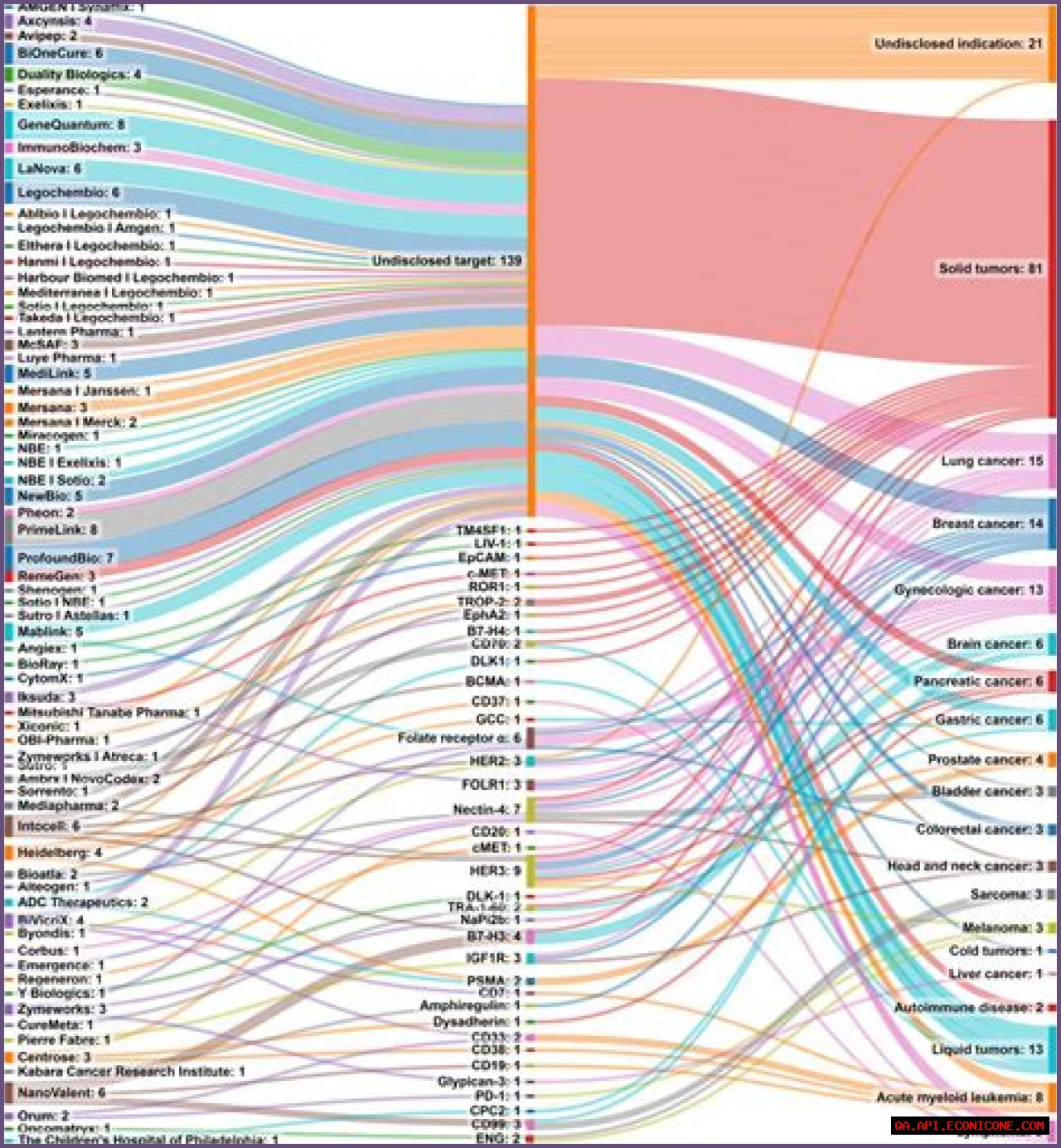 Top-Rated Sophierain: Comprehensive Reviews And In-Depth Analysis