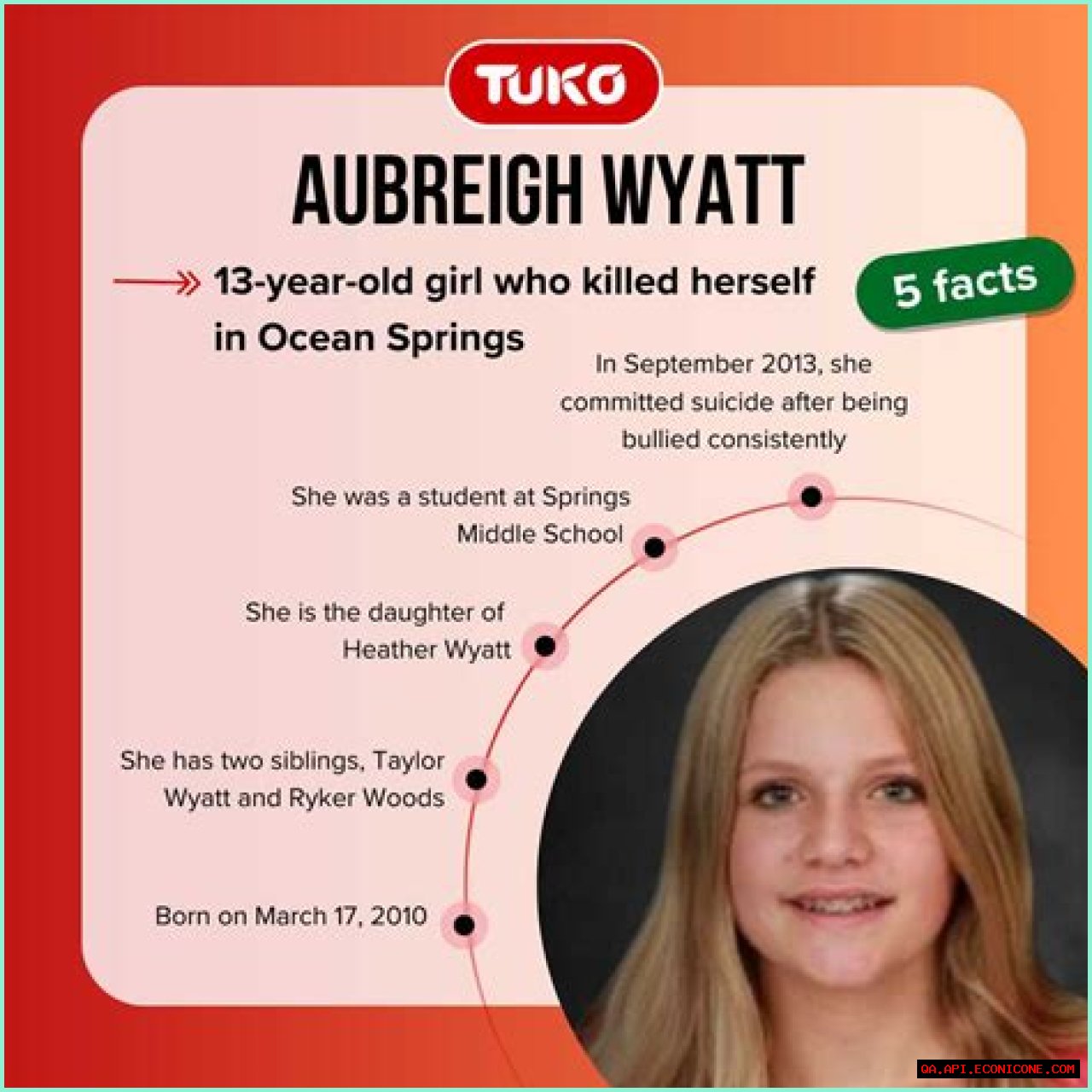Tragic Demise: Uncovering The Cause Of Death Of Aubreigh Wyatt